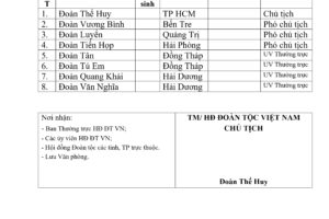 Danh sách bổ sung, kiện toàn Uỷ viên Ban thường trực và lãnh đạo chủ chốt Hội đồng Đoàn Tộc Việt Nam