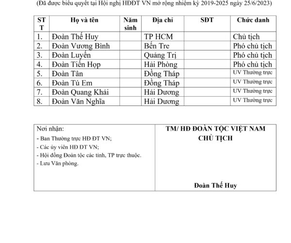 Danh sách bổ sung, kiện toàn Uỷ viên Ban thường trực và lãnh đạo chủ chốt Hội đồng Đoàn Tộc Việt Nam