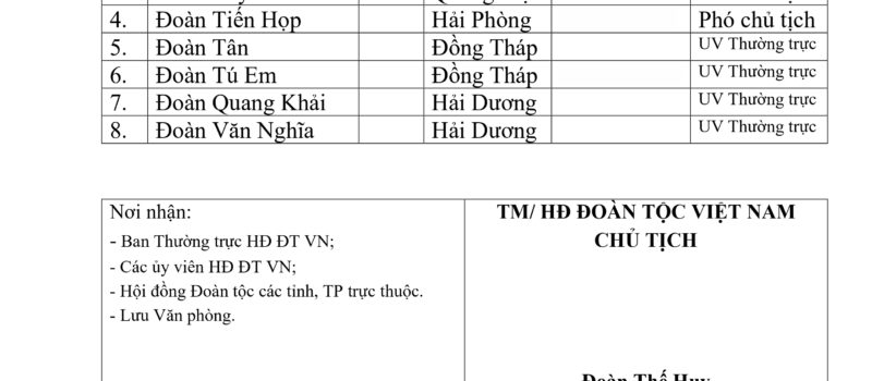 Danh sách bổ sung, kiện toàn Uỷ viên Ban thường trực và lãnh đạo chủ chốt Hội đồng Đoàn Tộc Việt Nam