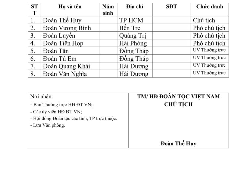 Danh sách bổ sung, kiện toàn Uỷ viên Ban thường trực và lãnh đạo chủ chốt Hội đồng Đoàn Tộc Việt Nam